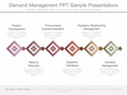 Demand Management Ppt Sample Presentations