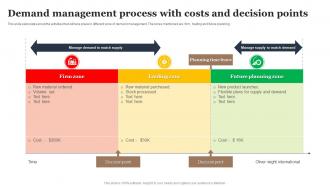 Demand Management Process With Costs And Decision Points