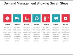 Demand management showing seven steps