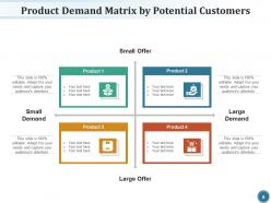 Demand Matrix Customer Associated Uncertainty Innovative Products Potential