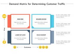 Demand Matrix For Determining Customer Traffic