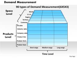 Demand Measurement Powerpoint Presentation Slide Template