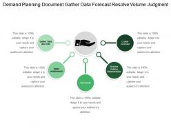 Demand planning document gather data forecast resolve volume judgment
