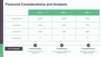 Demand Planning Strategies In SAP PPT Guidelines AT Best Interactive
