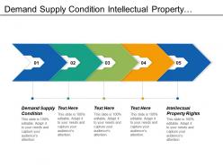 Demand supply condition intellectual property rights carbon neutral