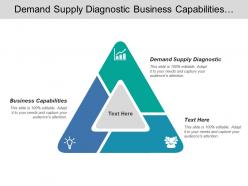 Demand Supply Diagnostic Business Capabilities Measuring Evolving Demand Management