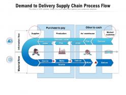 Demand To Delivery Supply Chain Process Flow