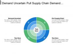 Demand Uncertain Pull Supply Chain Demand Stable Economies Scale
