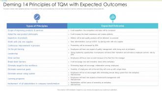 Deming 14 Principles Of TQM With Expected Outcomes