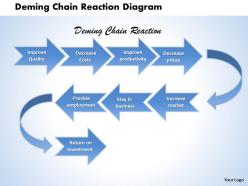 Deming chain reaction diagram powerpoint template slide