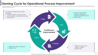 Deming Cycle For Operational Process Improvement