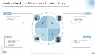 Deming Wheel To Achieve Operational Efficiency