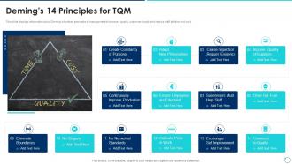 Demings 14 Principles For TQM Collection Of Quality Control Templates Ppt Brochure