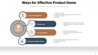 DEMO Enterprise Implementation Requirement Product Essentials Engagement