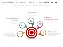 Demo webinars competitive comparison webinars ppt example