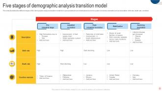 Demographic analysis PowerPoint PPT Template Bundles Best Ideas