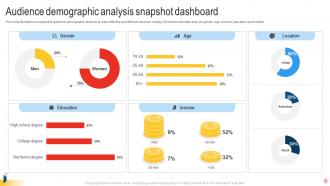 Demographic analysis PowerPoint PPT Template Bundles Content Ready Ideas