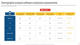 Demographic Analysis Software Comparison Assessments
