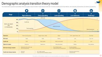 Demographic Analysis Transition Theory Model