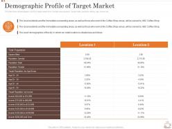Demographic Profile Of Target Market Business Strategy Opening Coffee Shop Ppt Structure
