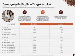 Demographic profile of target market master plan kick start coffee house ppt icons