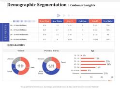 Demographic Segmentation Customer Insights M1621 Ppt Powerpoint Presentation Slides