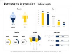 Demographic segmentation customer insights suburban ppt powerpoint presentation ideas design