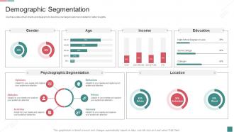 Demographic Segmentation Guide To B2c Digital Marketing Activities Ppt Slides Introduction