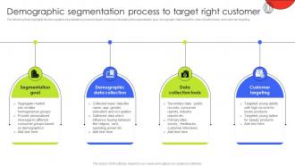 Demographic Segmentation Process To Target Right Customer Demographic Segmentation MKT SS V