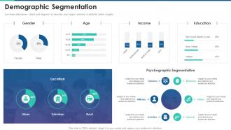 Demographic segmentation the complete guide to customer lifecycle marketing