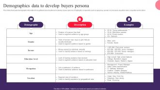 Demographics Data To Develop Buyers Persona Drafting Customer Avatar To Boost Sales MKT SS V