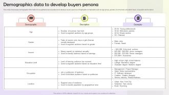 Demographics Data To Develop Buyers Persona User Persona Building MKT SS V
