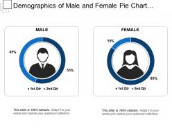 Demographics of male and female pie chart showing percentage