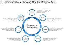 Demographics showing gender religion age socio economic status