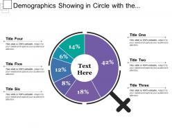 Demographics showing in circle with the percentage