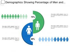Demographics showing percentage of men and women