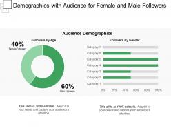 Demographics with audience for female and male followers