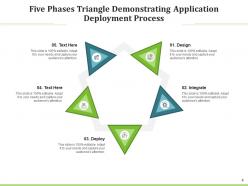 Demonstrating application deployment process six phases design integrate