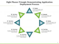 Demonstrating application deployment process six phases design integrate
