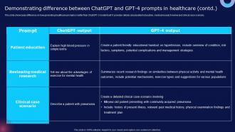 Demonstrating Difference Between Chatgpt And How Chatgpt Can Transform Healthcare Chatgpt SS Analytical Appealing