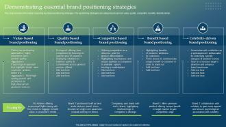Demonstrating Essential Brand Positioning Strategies Guide To Develop Brand Personality
