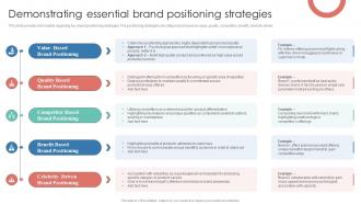 Demonstrating Essential Brand Positioning Strategies Leverage Consumer Connection Through Brand