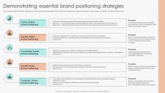 Demonstrating Essential Brand Positioning Strategies Marketing Guide To Manage Brand