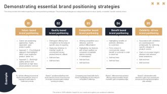 Demonstrating Essential Brand Positioning Strategies Toolkit To Handle Brand Identity
