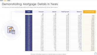 Demonstrating mortgage details in years real estate property investment analysis