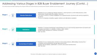 Demystifying Sales Enablement For Business Buyers Powerpoint Presentation Slides