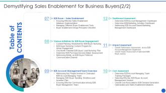 Demystifying Sales Enablement For Business Buyers Table Of Contents