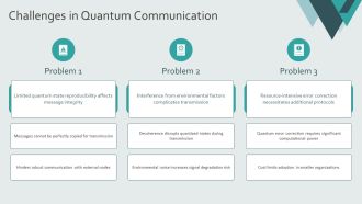Demystifying The No Cloning Theorem For Beginners PPT Slides AT Captivating Multipurpose