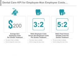 Dental care kpi for employee non employee costs fixed variable costs powerpoint slide