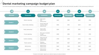 Dental Marketing Campaign Budget Plan